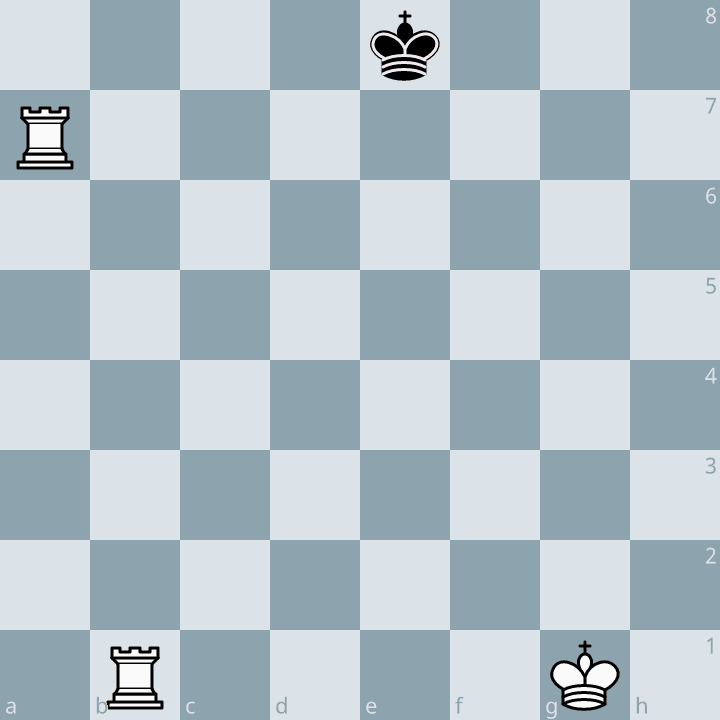 Two-rook ladder mate: White rooks a7 and b1 with king g1 against Black king e8