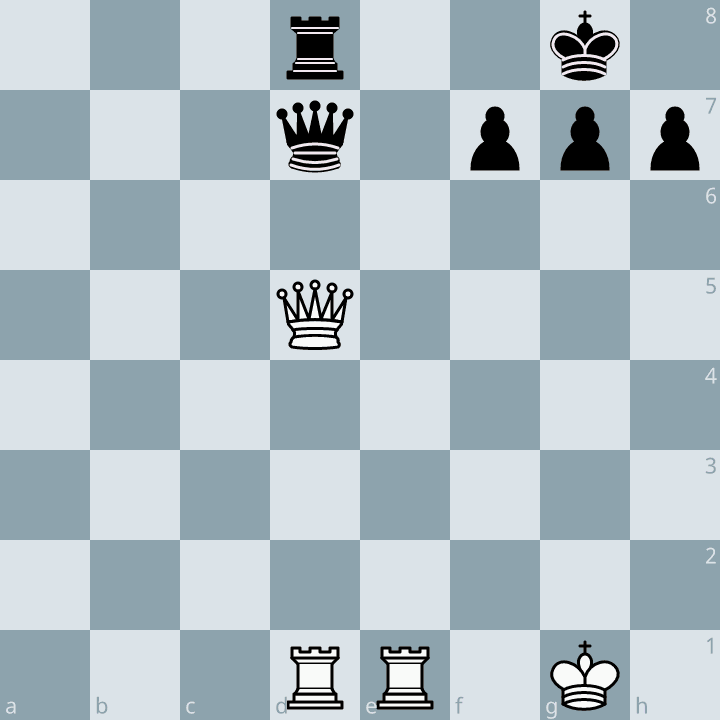 Overloaded piece in chess: Black rook d8 guards queen d7 and the back rank against White rooks