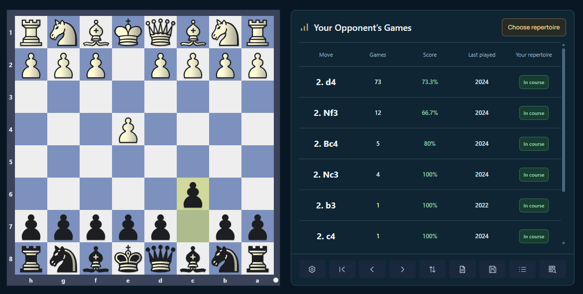 Academy preparation board with opponent move statistics and course repertoire coverage
